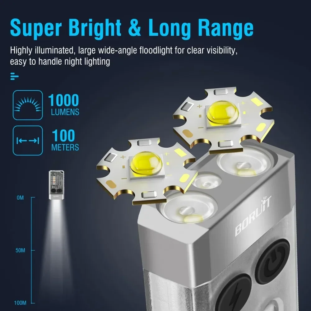 Latarka brelok BORUiT V10 UV L – Fidget Cube Original recenzja i cena